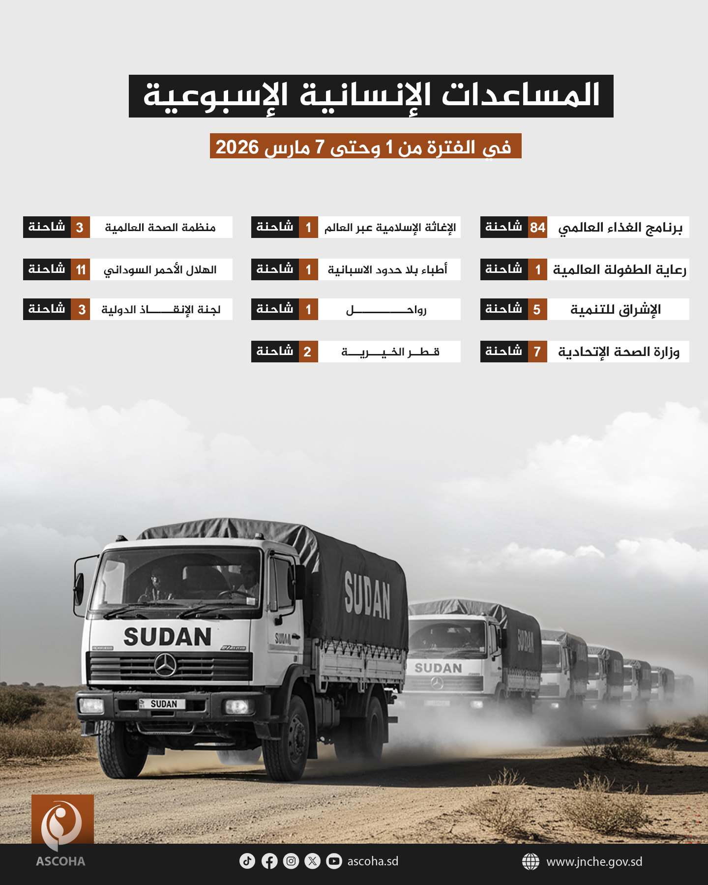 طوف المساعدات الإنسانية الإسبوعية 